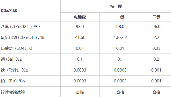 電池級(jí)氯化鋅成分圖片