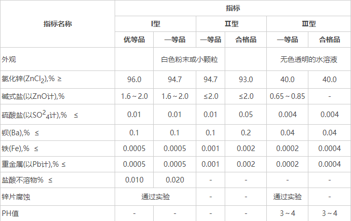 工業(yè)級(jí)氯化鋅成分圖片